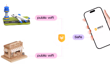 VPN Shield