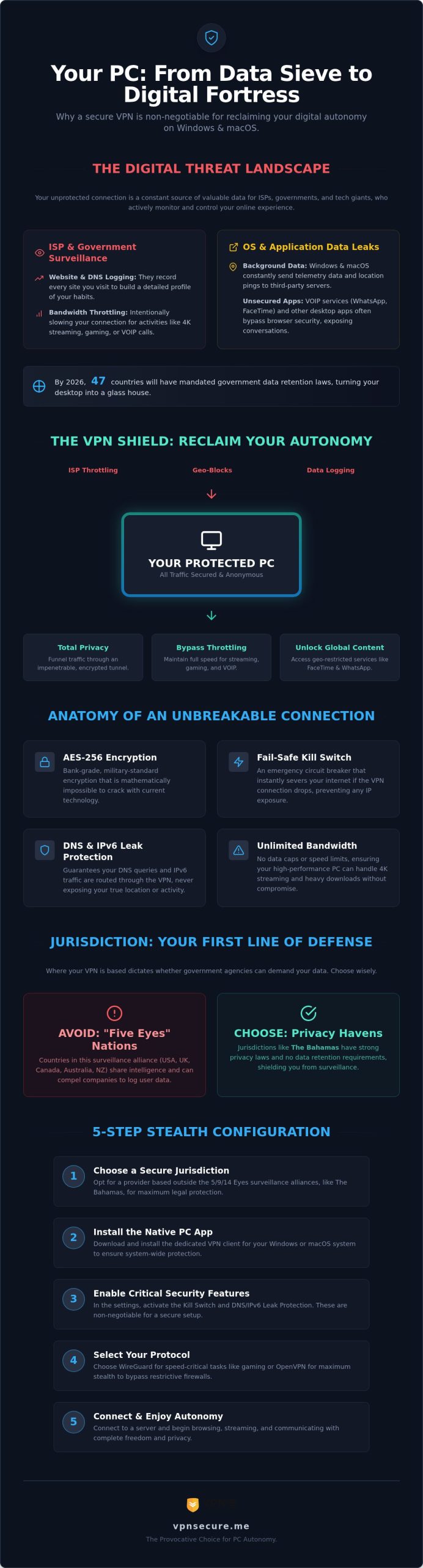 Secure VPN for PC: 2026 Guide to Desktop Privacy