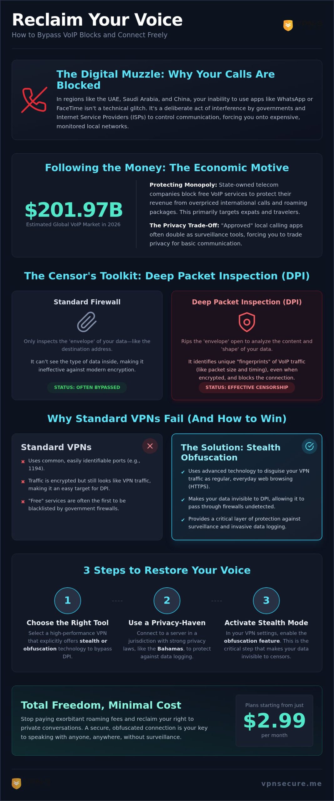 Stop the Silence: How to Bypass VOIP Restrictions Anywhere in 2026