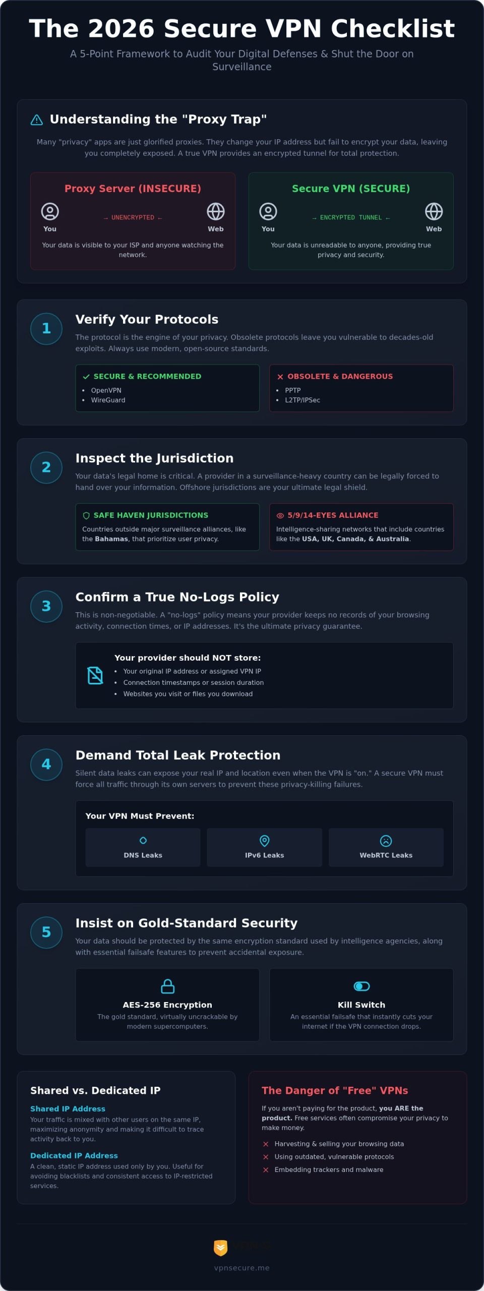 The 2026 Secure VPN Checklist: How to Spot Real Privacy in a Sea of Fakes