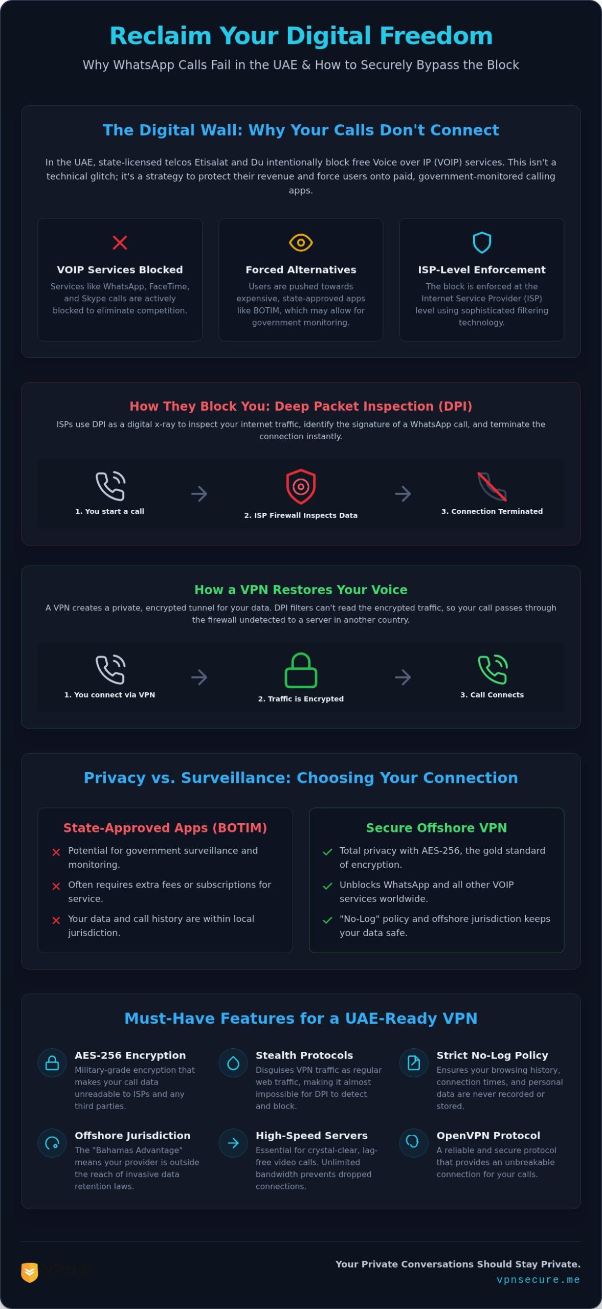 Unblock WhatsApp in UAE: Definitive 2026 Guide for Expats