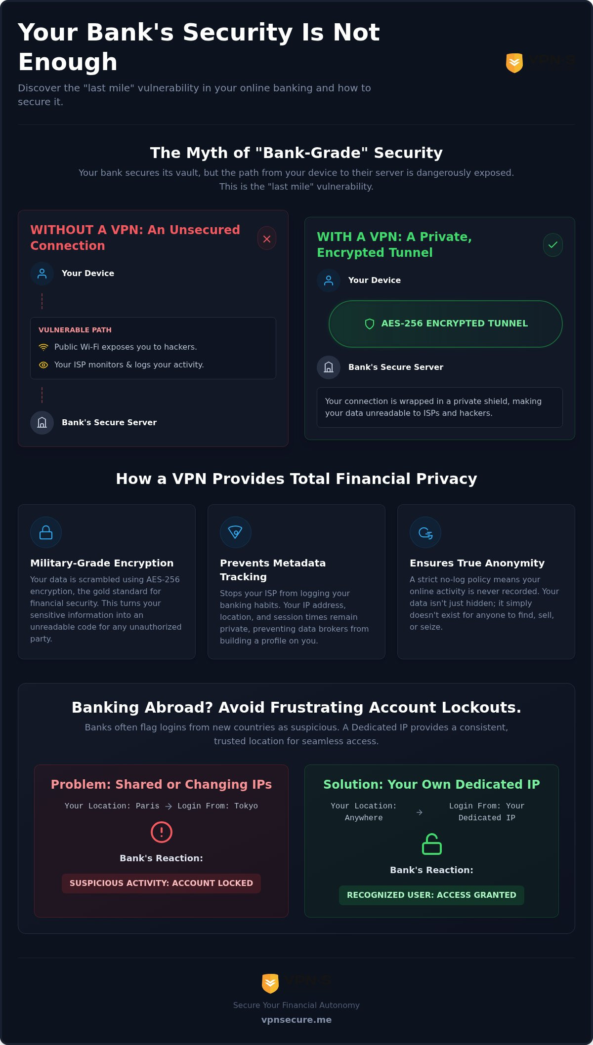VPN Encryption for Online Banking: Why Your Bank’s Security Isn’t Enough