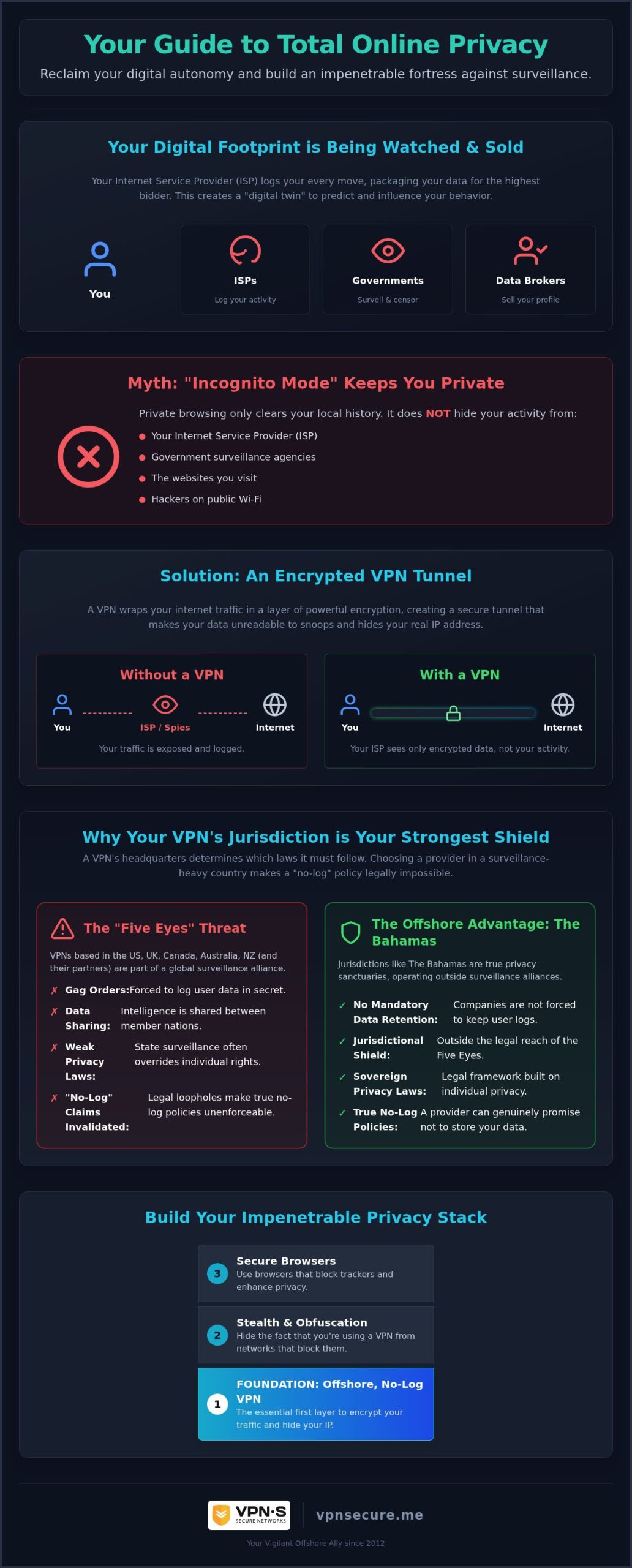 VPN for Total Online Privacy: The Ultimate Shield Against Data Harvesting in 2026