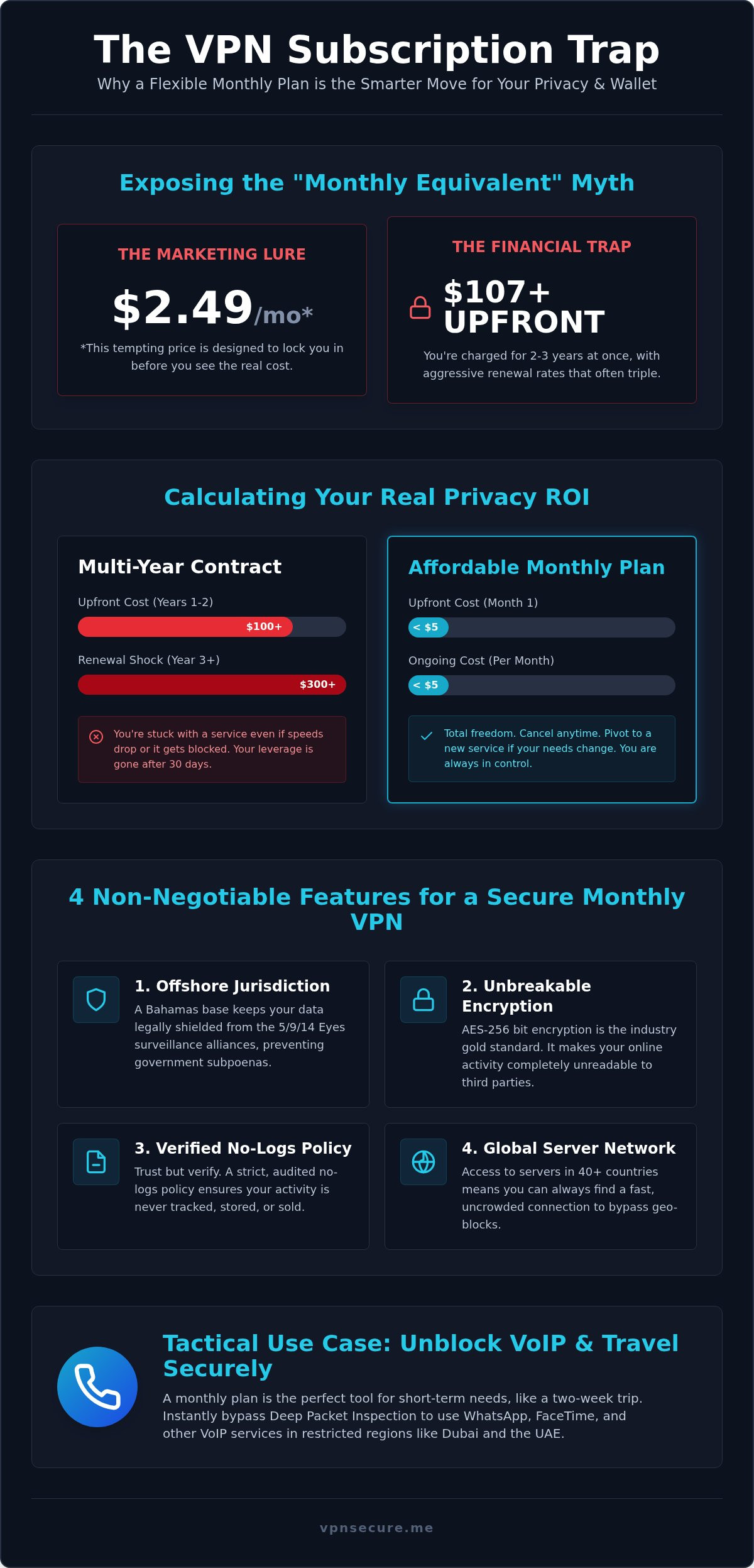 The Truth About Affordable VPN Monthly Plans: Privacy Without the 2-Year Trap