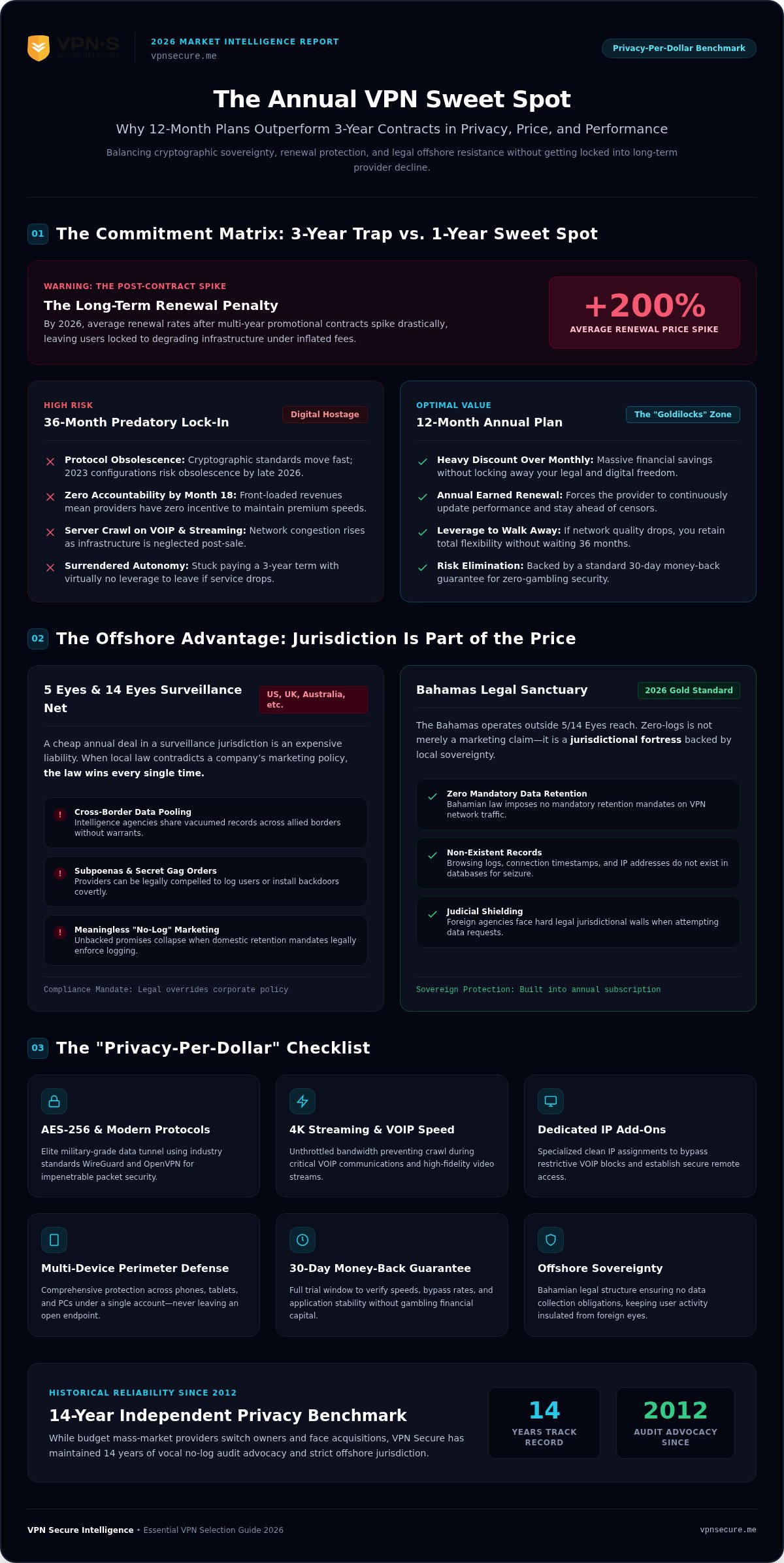 Best Annual VPN Deal 2026: Premium Privacy Without the Long-Term Trap