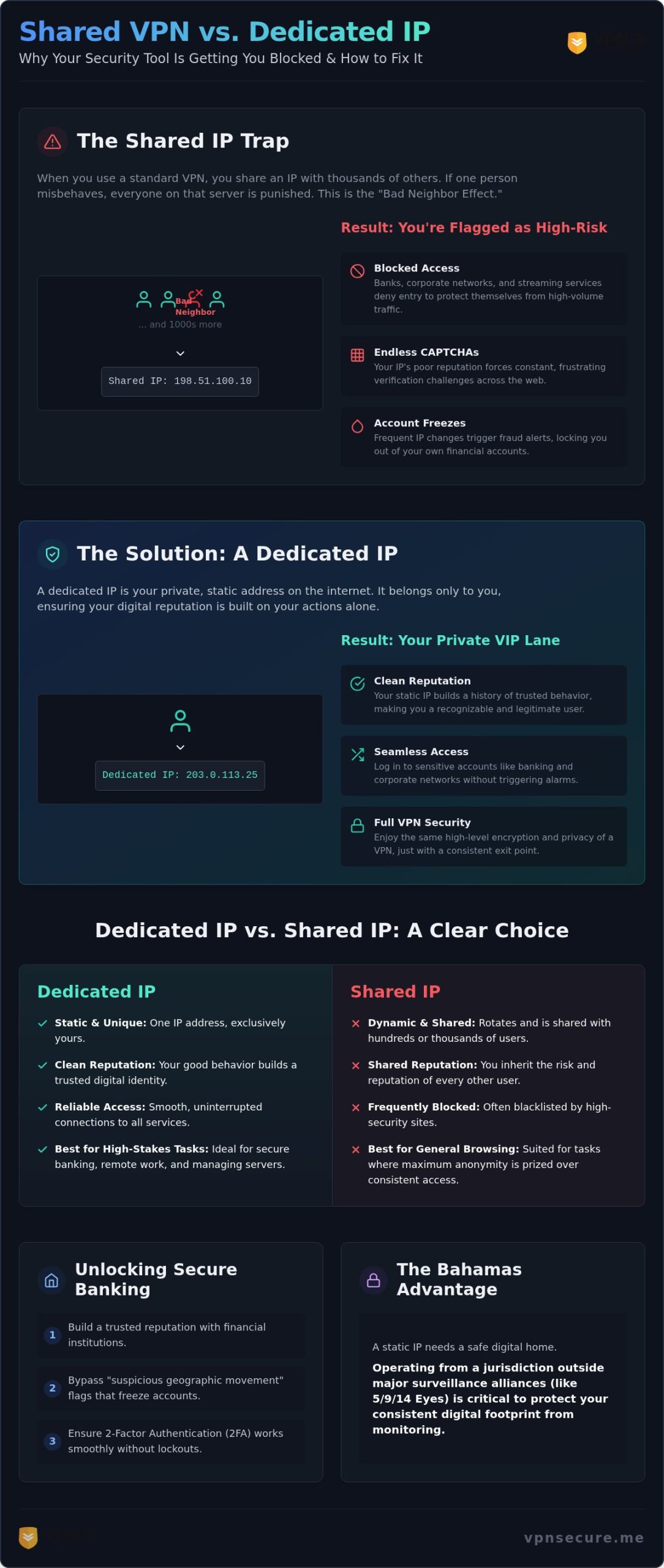 How to Avoid IP Blacklisting with a Dedicated VPN IP in 2026