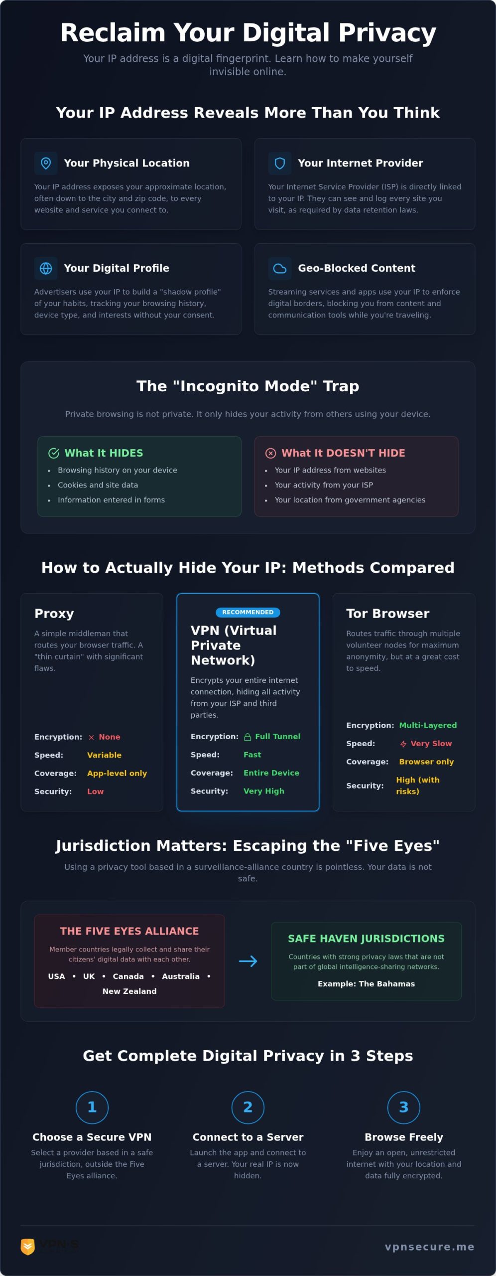 How to Hide Your IP Address: The Ultimate Privacy Guide (2026)