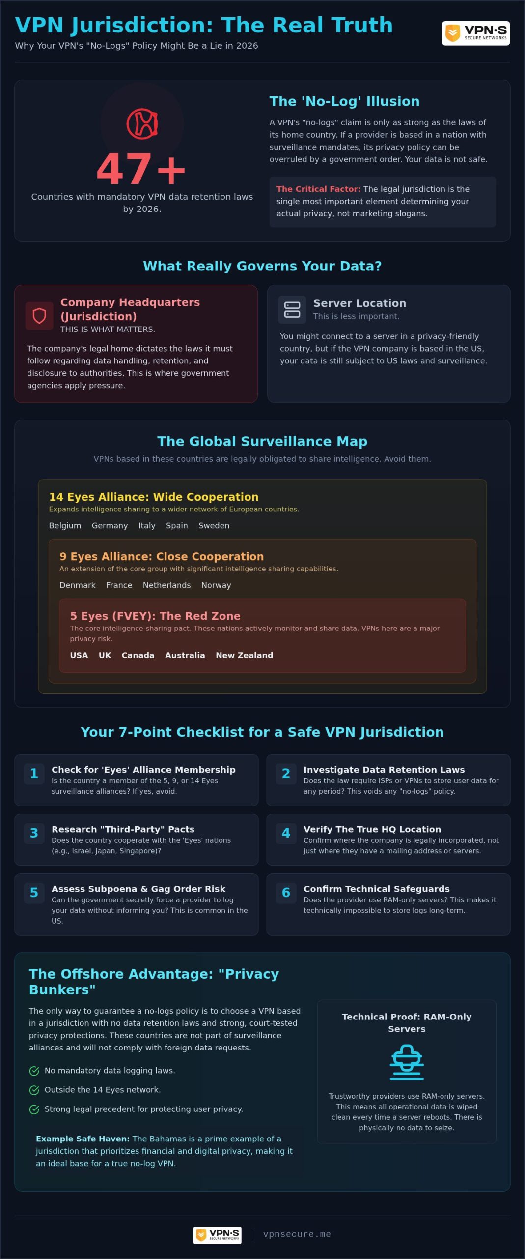 No-Log VPN Jurisdiction Checklist: How to Dodge Global Surveillance in 2026