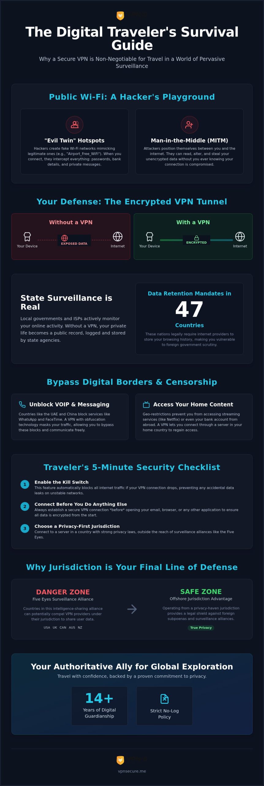 Secure VPN for Travel in 2026: Why Your Privacy Needs an Offshore Shield