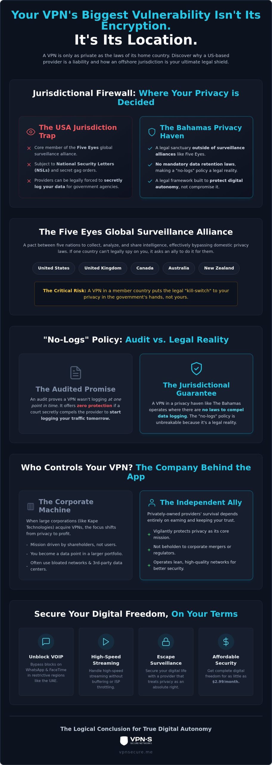 The Best Private Internet Access Alternative: Why Jurisdiction Is Your Ultimate Kill-Switch