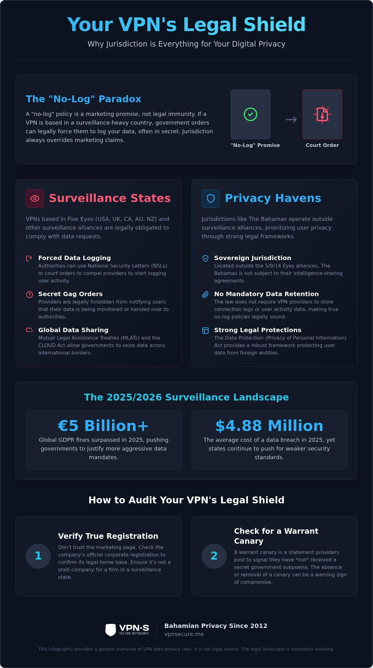 VPN Bahamas Jurisdiction: Why Where Your VPN Lives Is Your Final Line of Defense