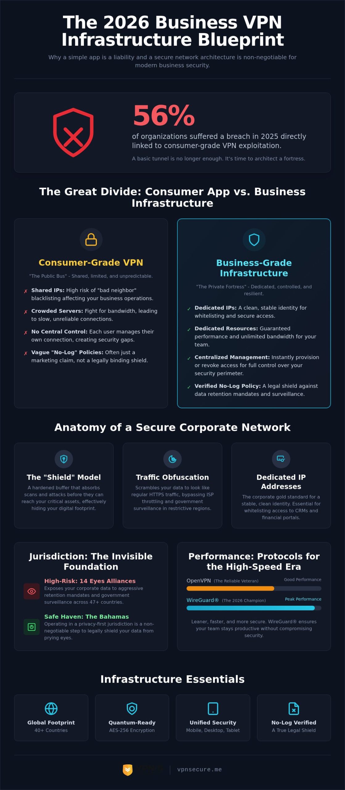 VPN Infrastructure for Business: Building a Fortress Beyond Global Surveillance