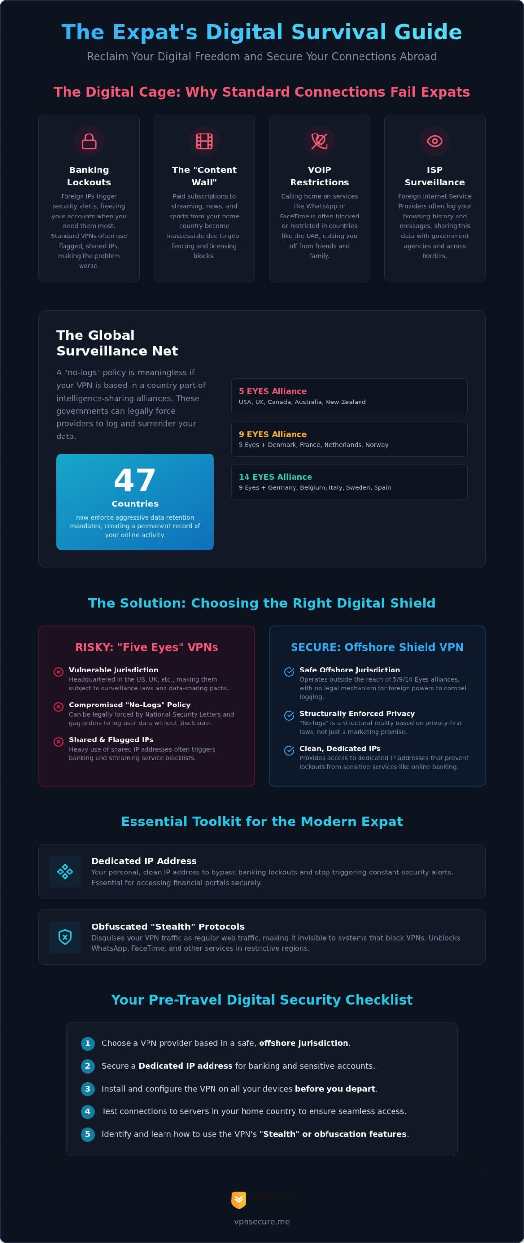 VPN for Expats Abroad: Why Your Digital Life Needs an Offshore Shield in 2026