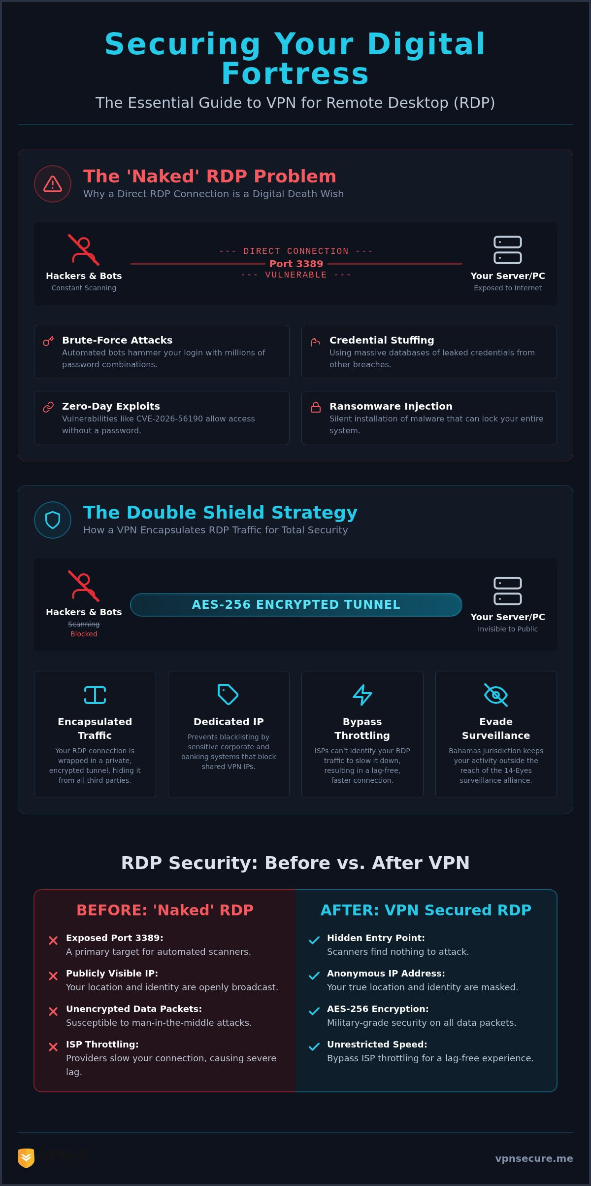 VPN for Secure Remote Desktop: The Definitive Case Study on Remote Work Security in 2026