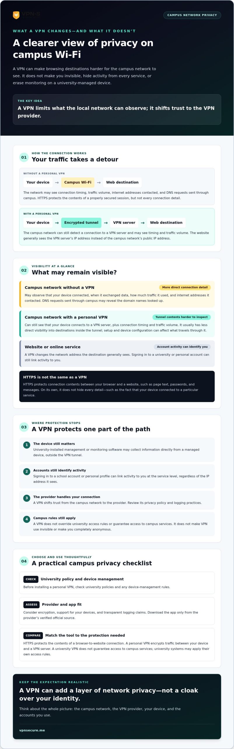 VPN for University Network Privacy: A Practical 2026 Guide