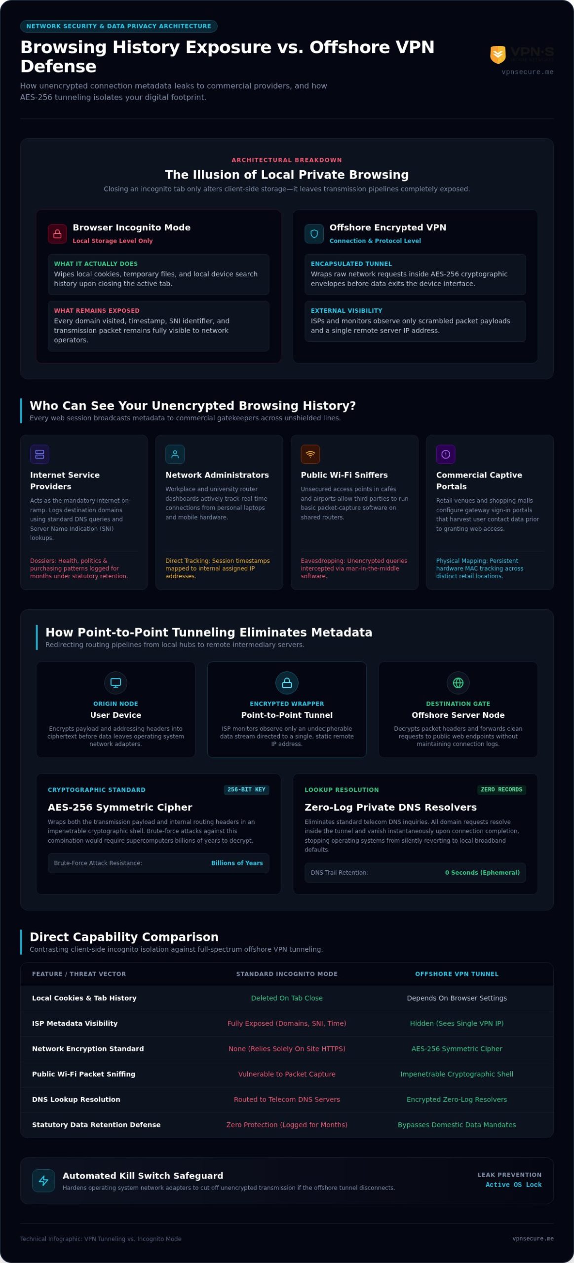 VPN to Protect Browsing History: 2026 Privacy Guide