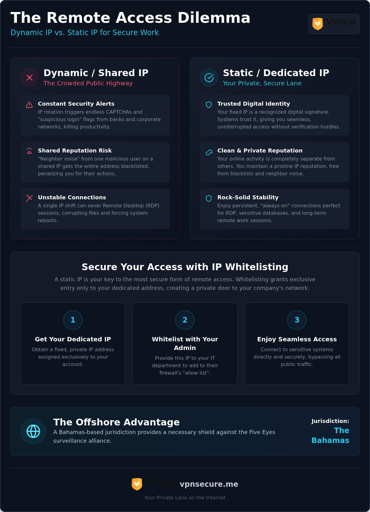 VPN with Static IP for Remote Access: Secure Your Connection in 2026