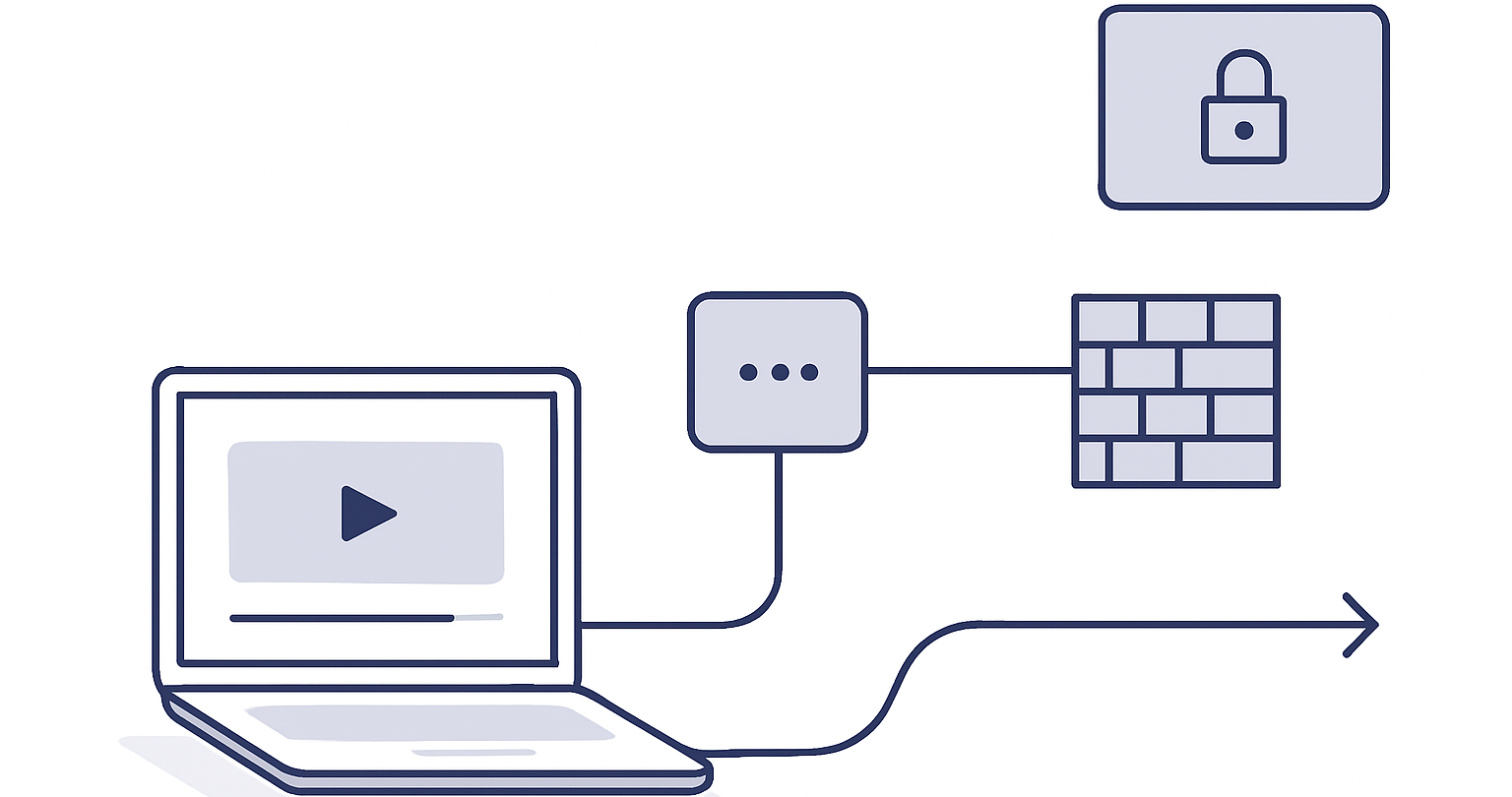 A laptop connecting to YouTube through a secure server route while a local network block remains outside the connection