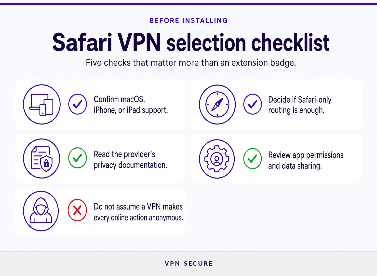 Checklist for choosing a VPN to protect Safari traffic