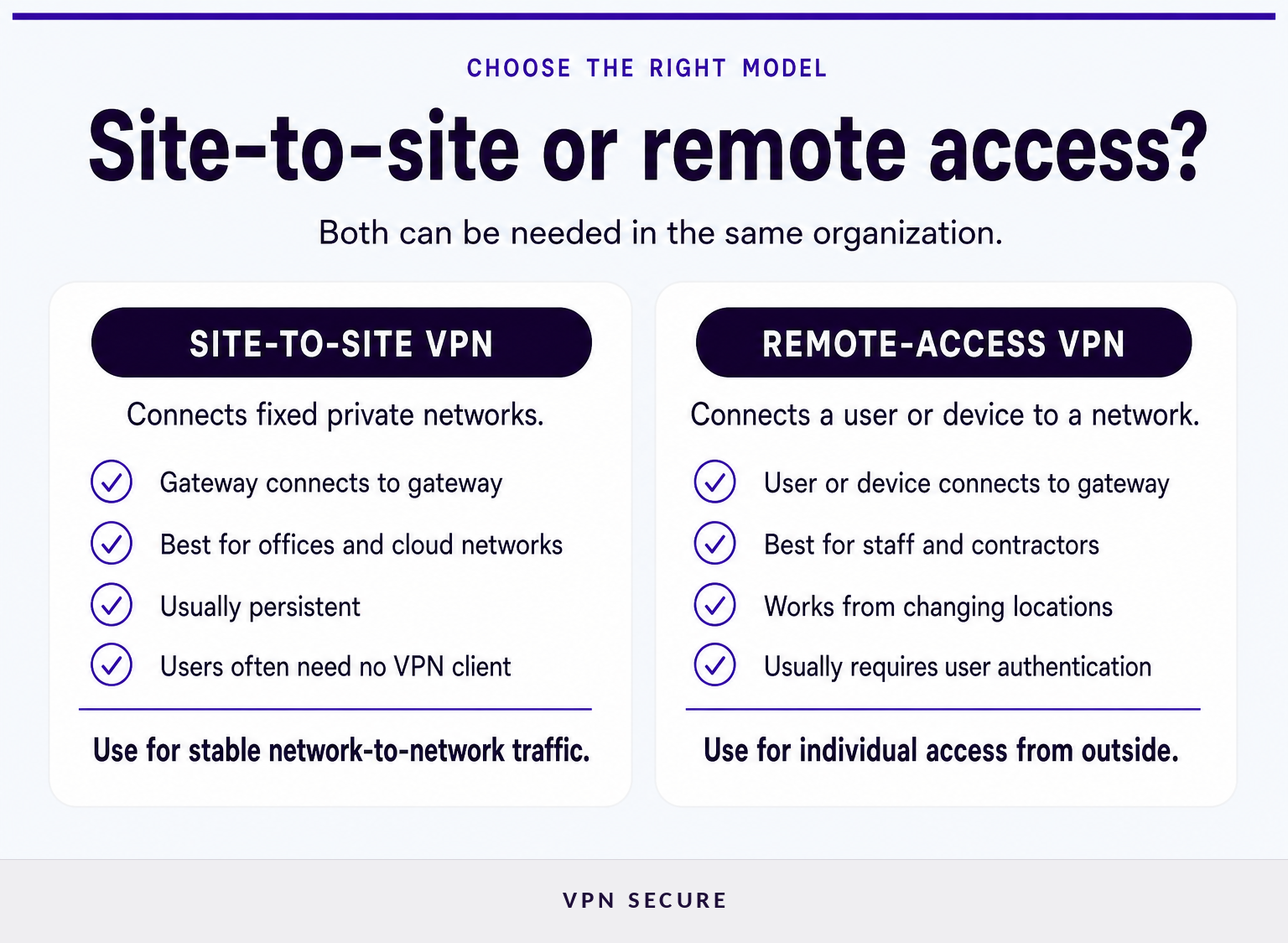 Comparison of site-to-site VPN and remote-access VPN deployment models