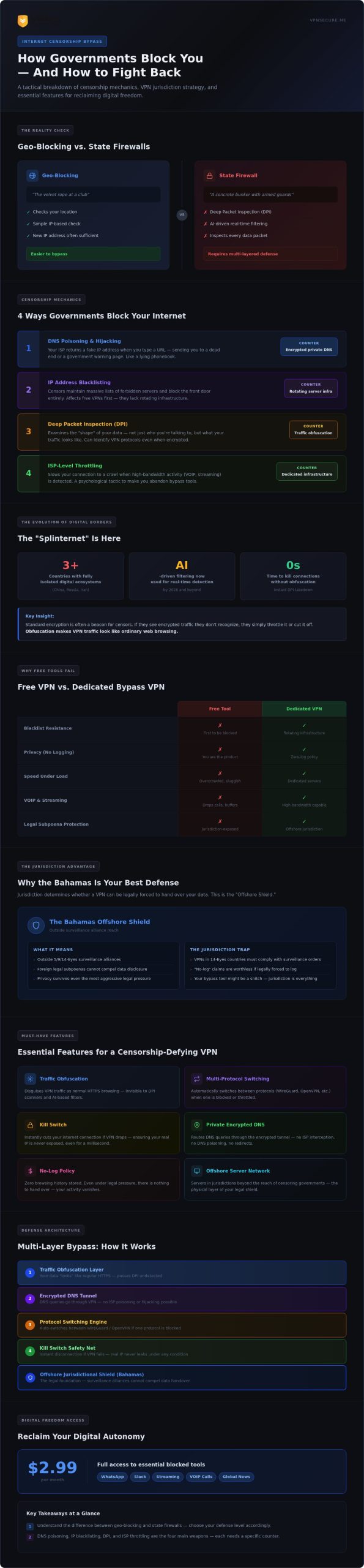 Internet Censorship Bypass VPN: How to Break Through Digital Borders in 2026