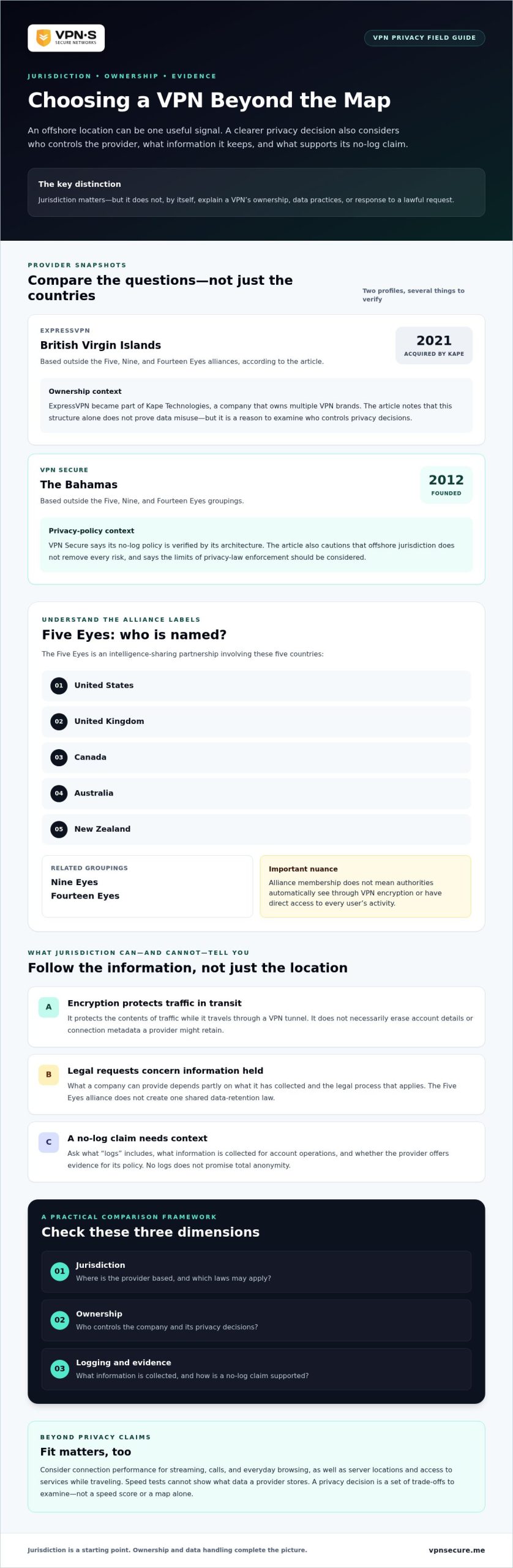 The Best ExpressVPN Alternative Outside Five Eyes: Why Jurisdiction is Your Final Privacy Frontier in 2026