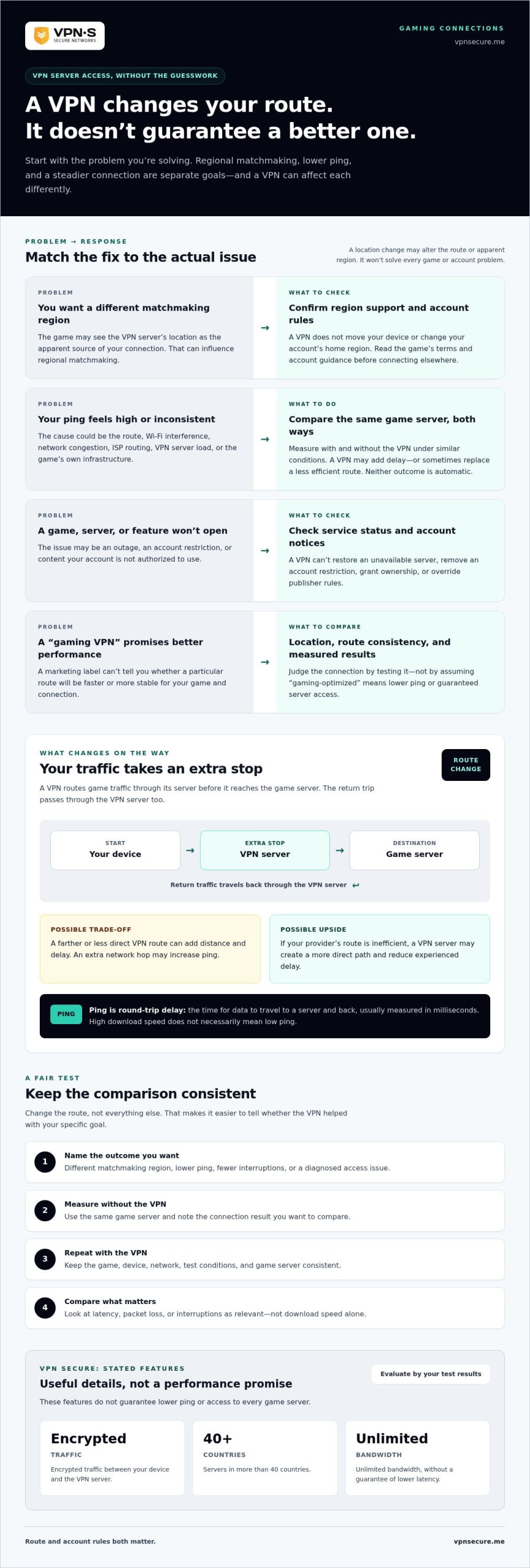 VPN for Gaming Server Access: How to Choose the Right VPN in 2026