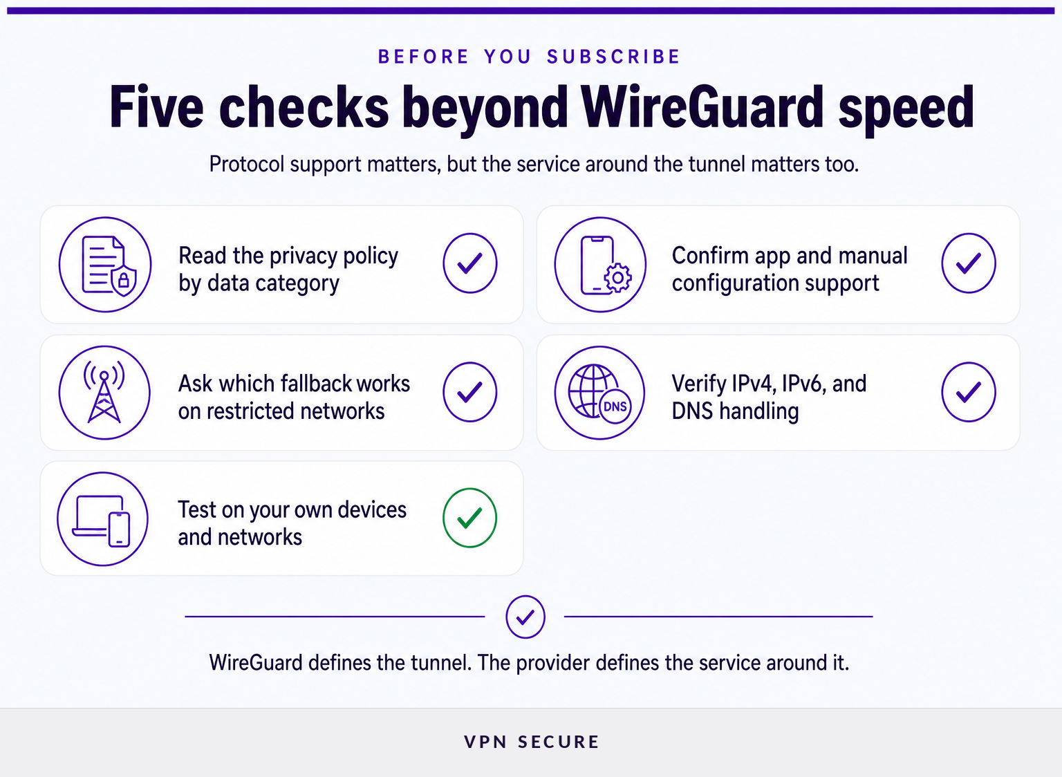 Checklist of five factors to compare when choosing a WireGuard VPN
