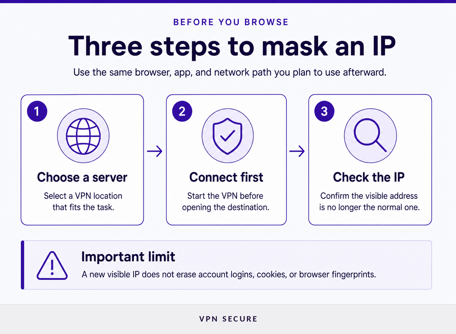 Three-step checklist for connecting a VPN and checking the visible public IP address