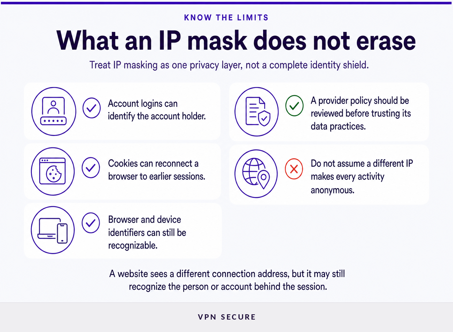 Checklist showing information that an IP mask can and cannot conceal