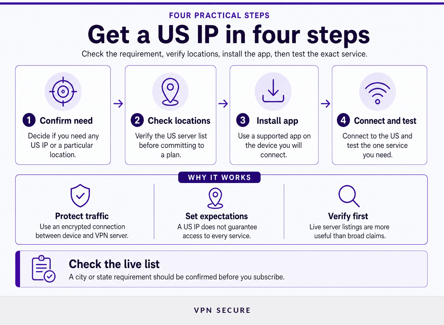 Four-step process for connecting to a US VPN server
