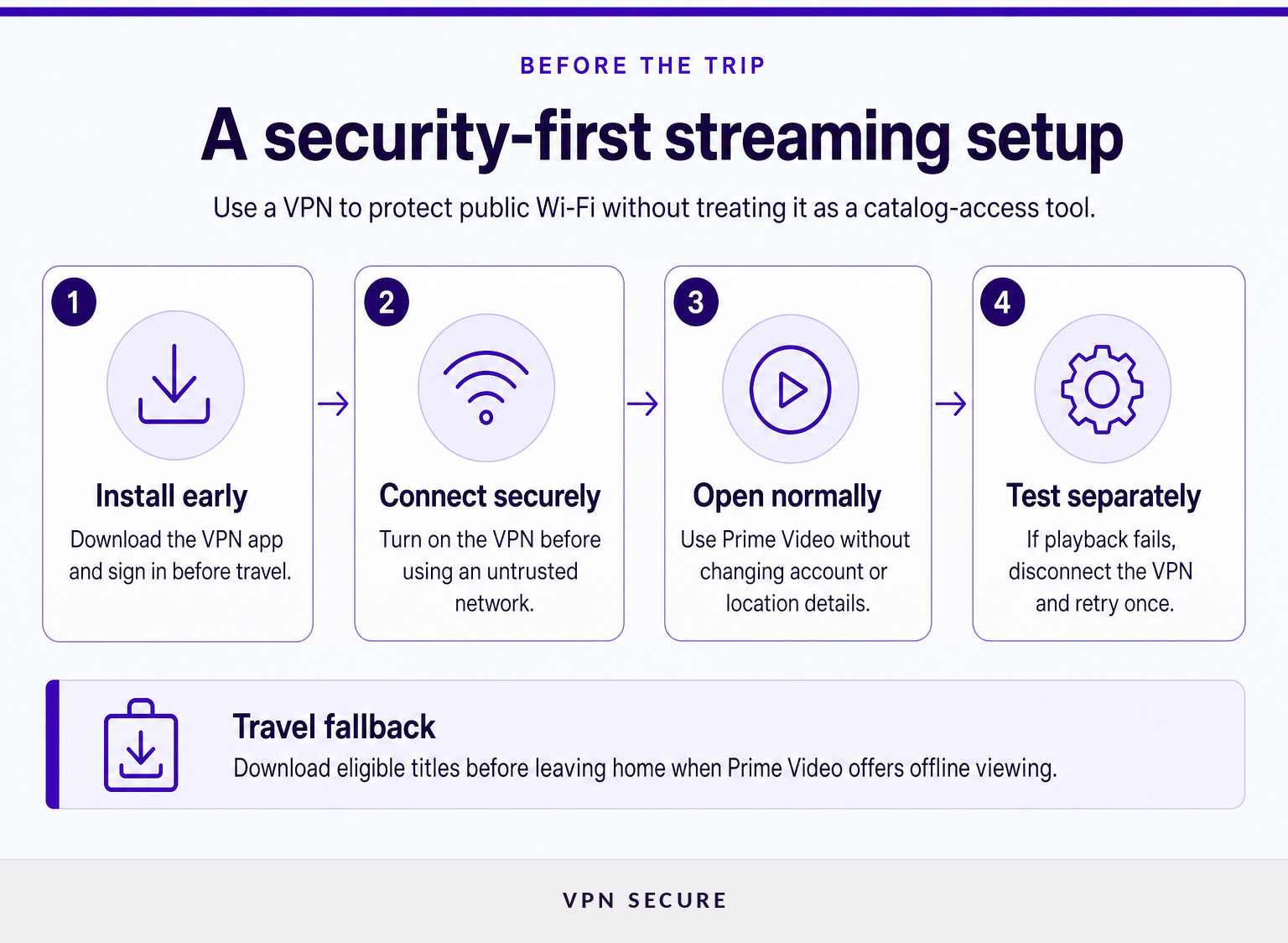 Four steps for using a VPN securely while streaming on public Wi-Fi