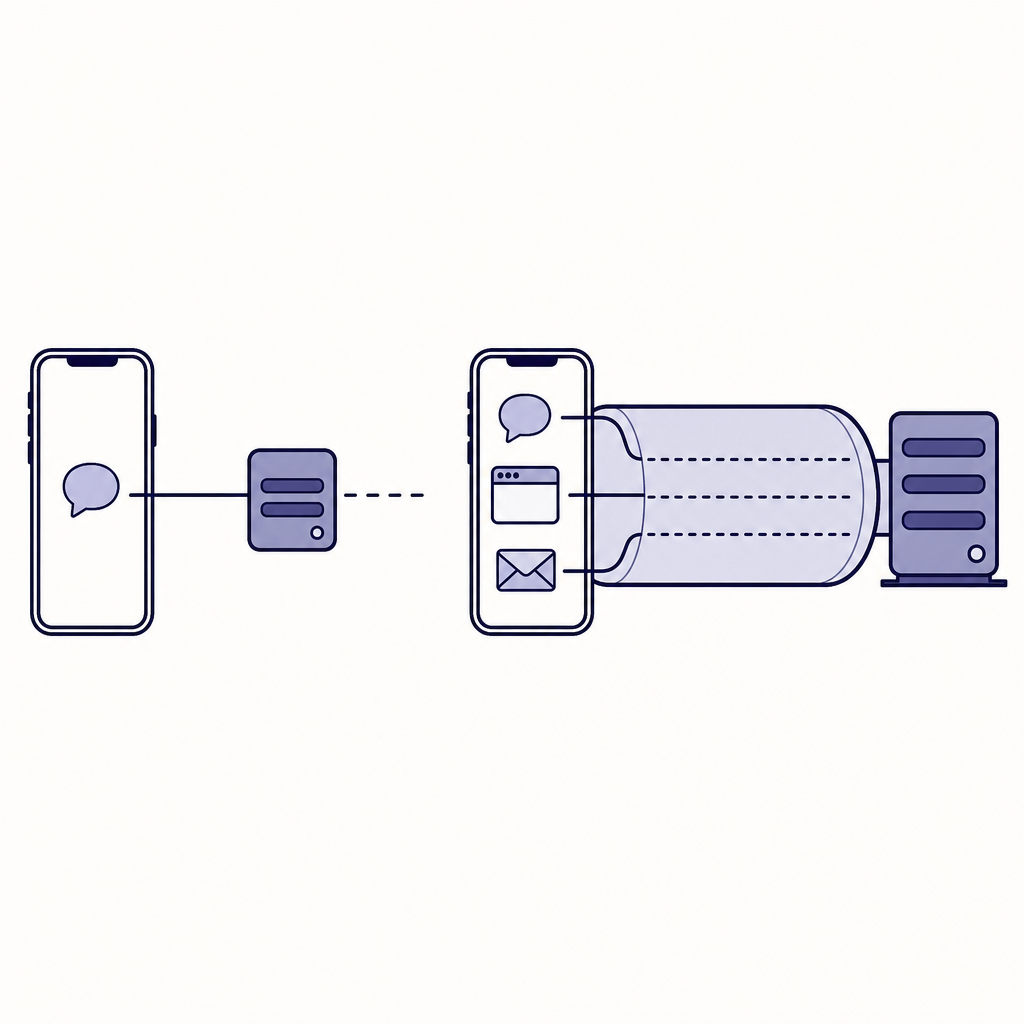 Diagrama de un dispositivo que muestra la ruta de un proxy solo para Telegram junto a un túnel VPN que cubre Telegram, el navegador y otras aplicaciones
