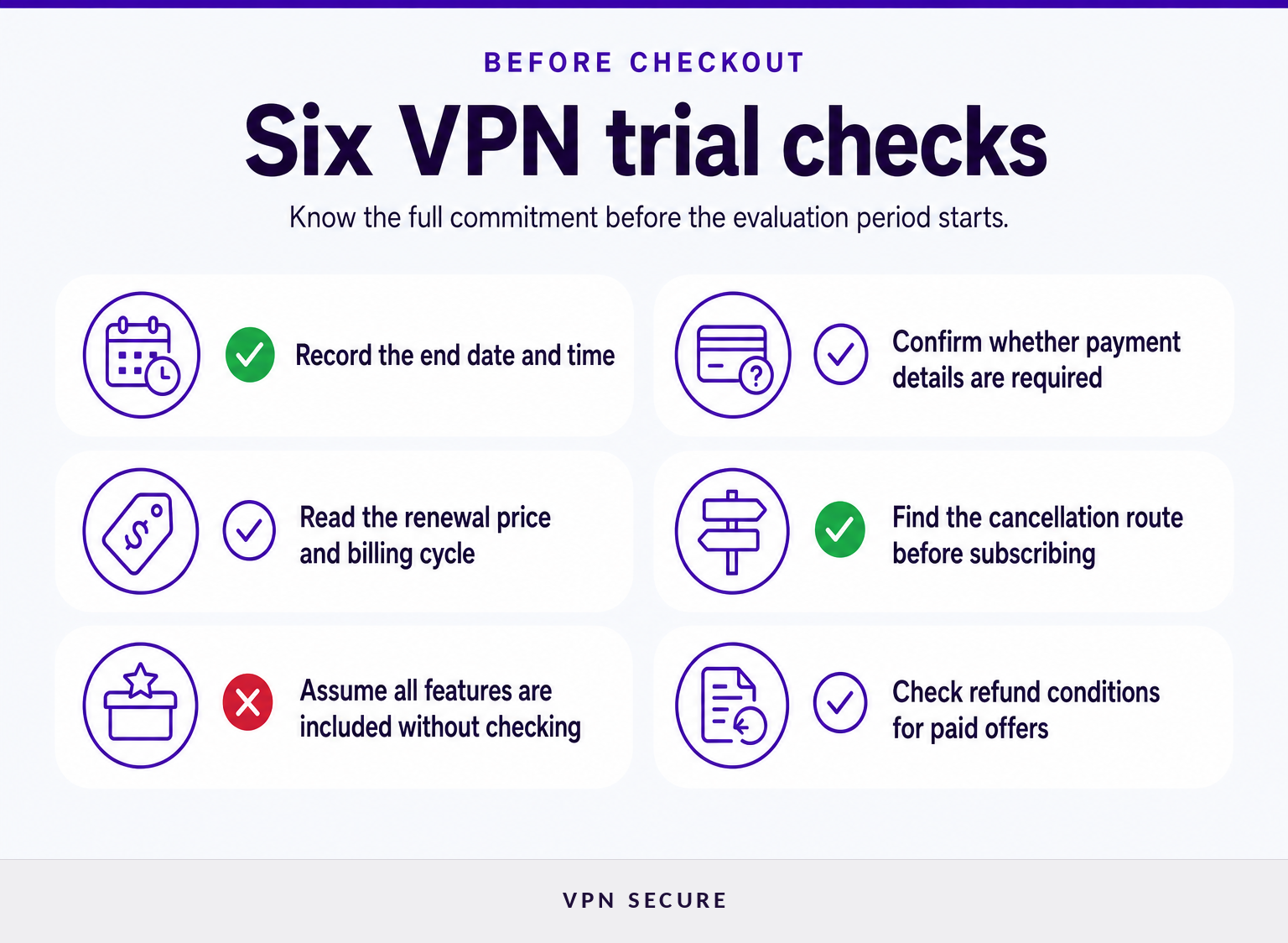 Lista de comprobación de las normas de pago, renovación, cancelación, funciones, dispositivos y reembolso de una prueba de VPN