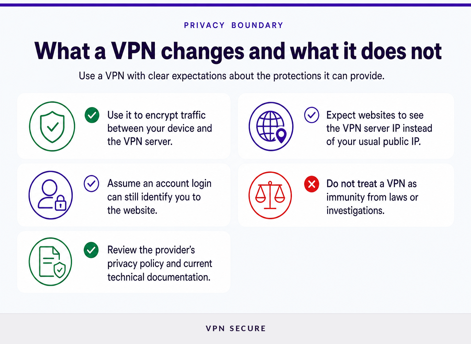 Lista de verificación de las protecciones de una VPN y de los límites de la privacidad