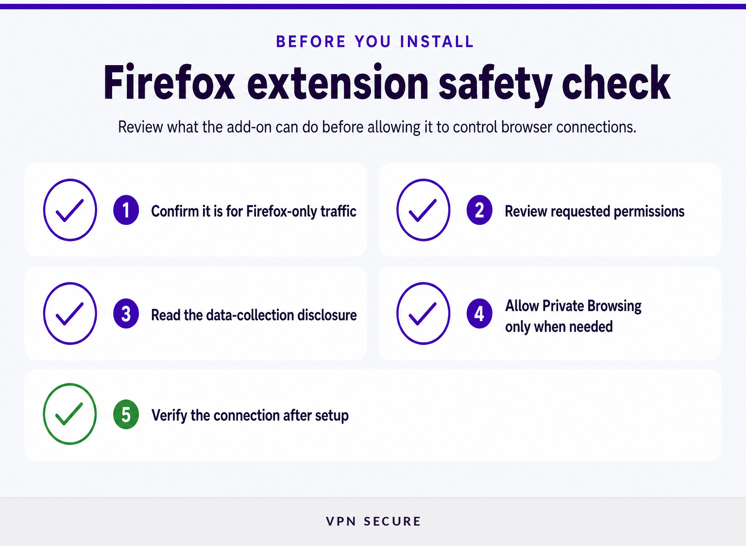 Lista de cinco puntos para revisar una extensión de proxy de Firefox antes de instalarla