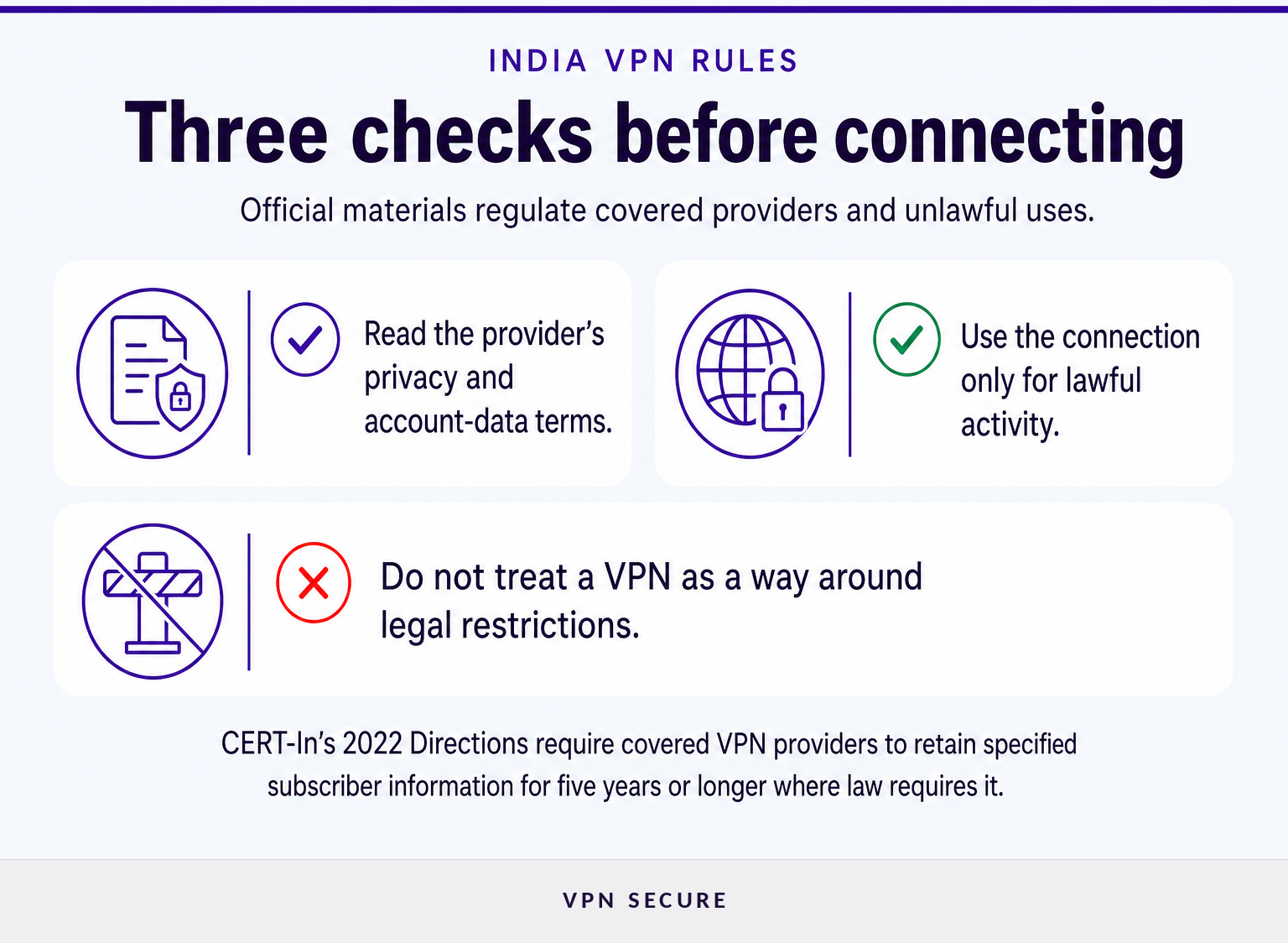 Lista de comprobación que explica las normas para los proveedores de VPN en la India y los límites del uso legal