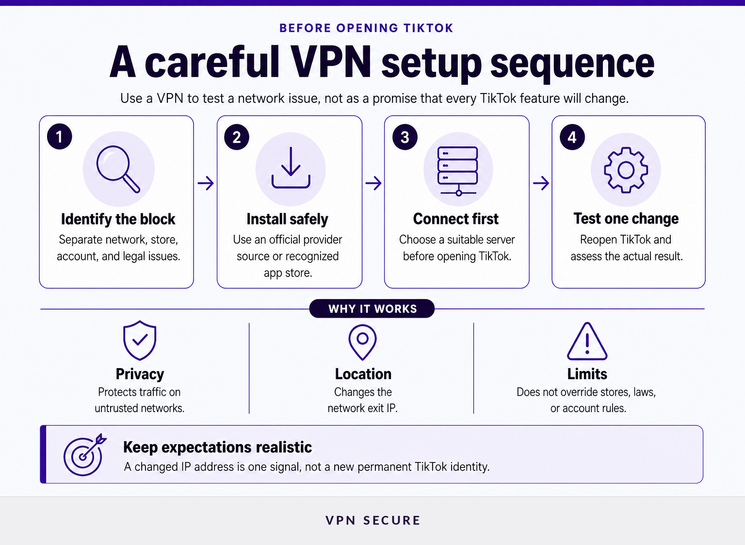 Lista de cuatro pasos para conectar una VPN antes de abrir TikTok