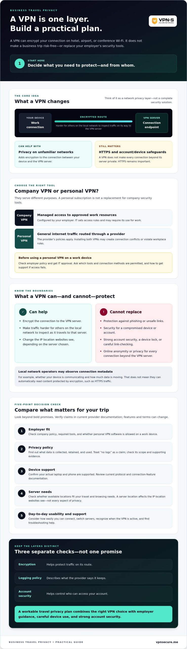VPN for Business Travel Privacy: A 2026 Buying Guide