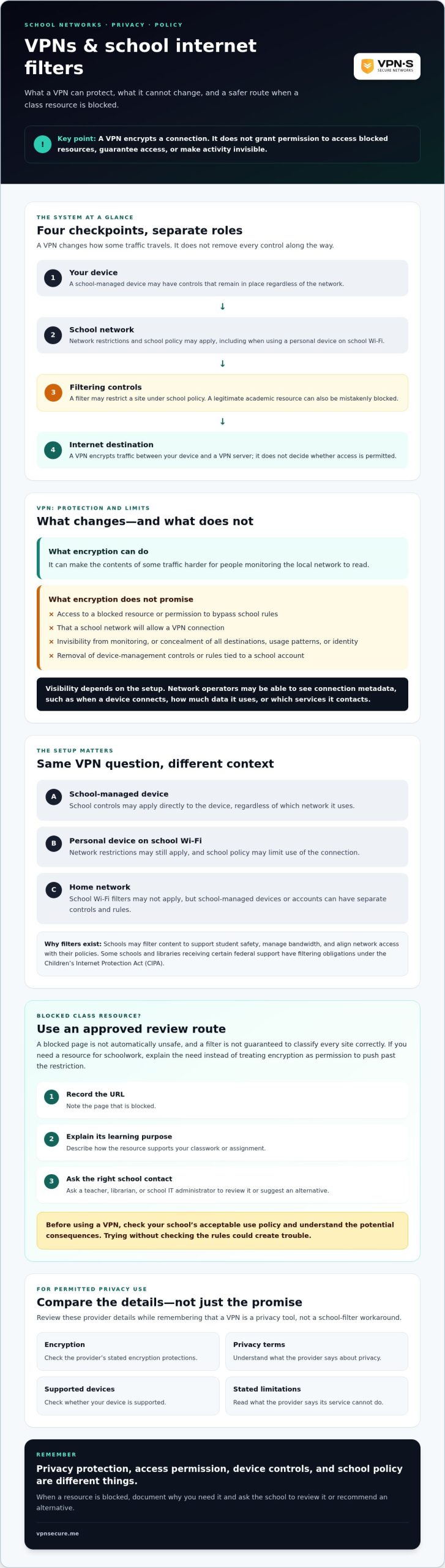 VPN for Bypassing School Internet Filters: What Students Should Know