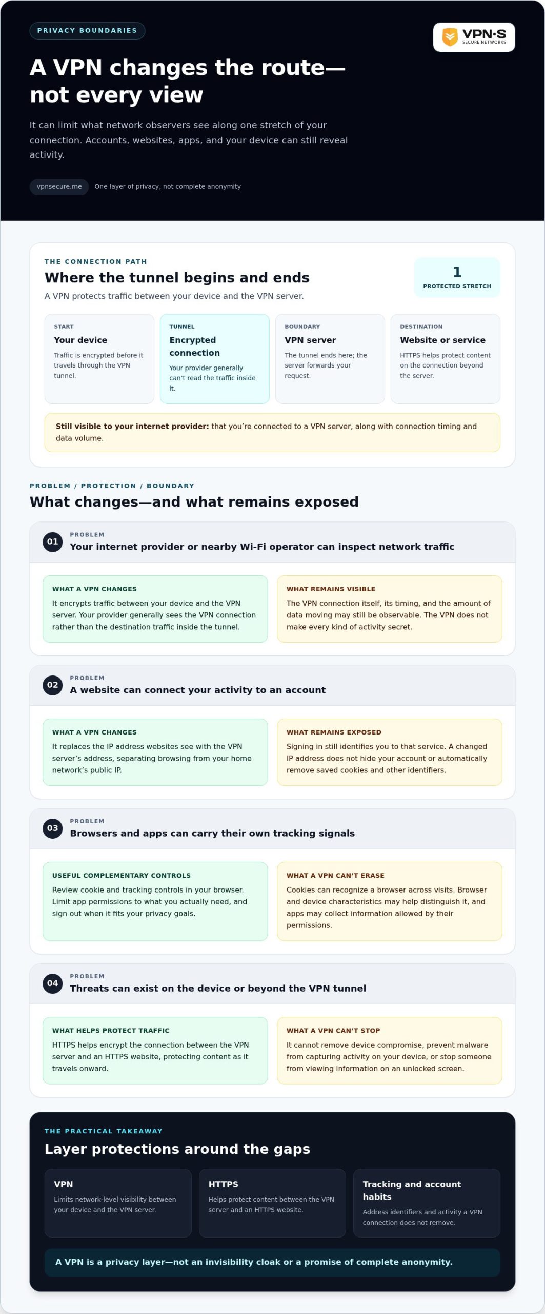 VPN for Bypassing Surveillance: A Practical Privacy Guide
