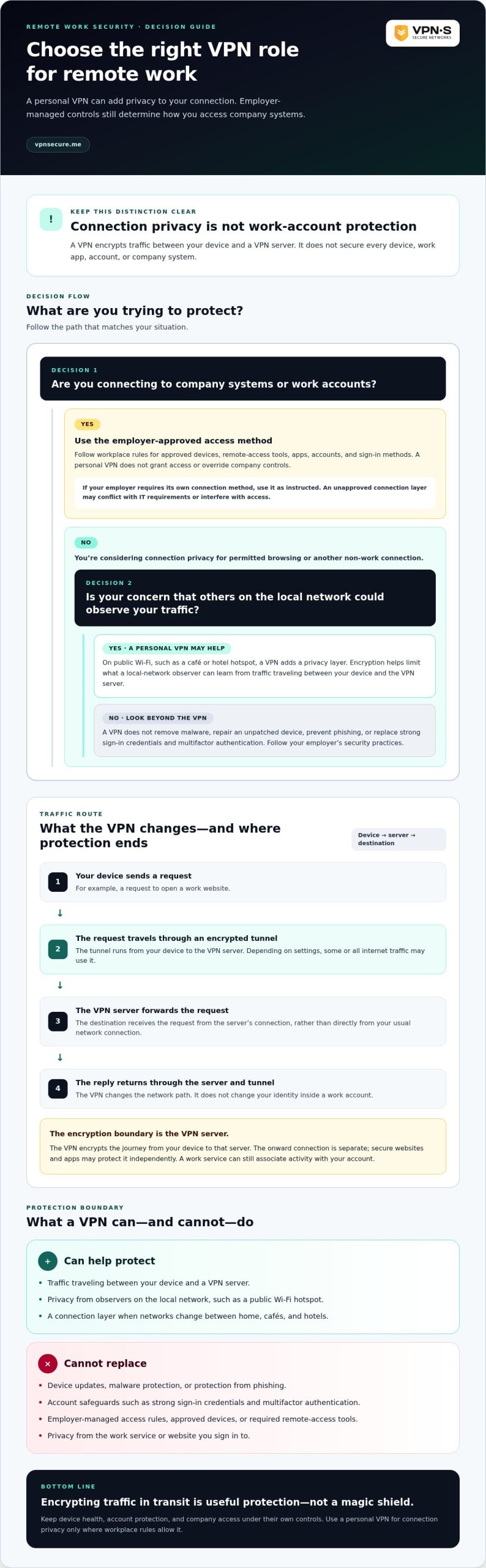 VPN for Remote Work Security: Protect Your Connection in 2026