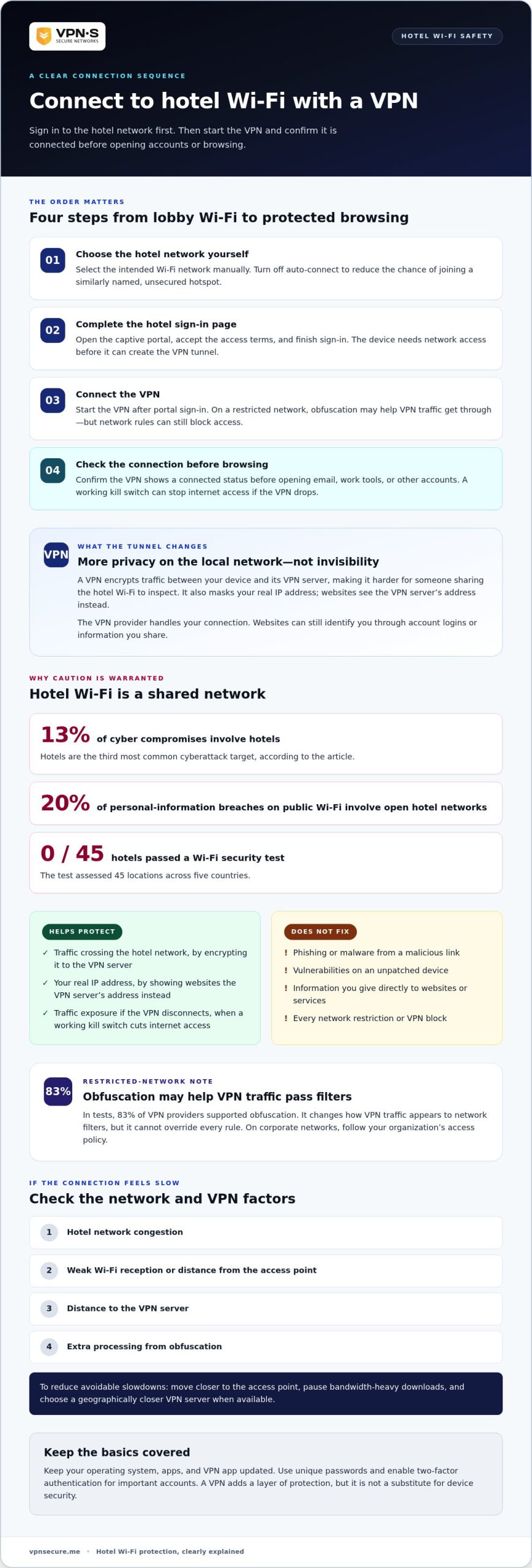 VPN for hotel wifi protection: Check safety, speed and access