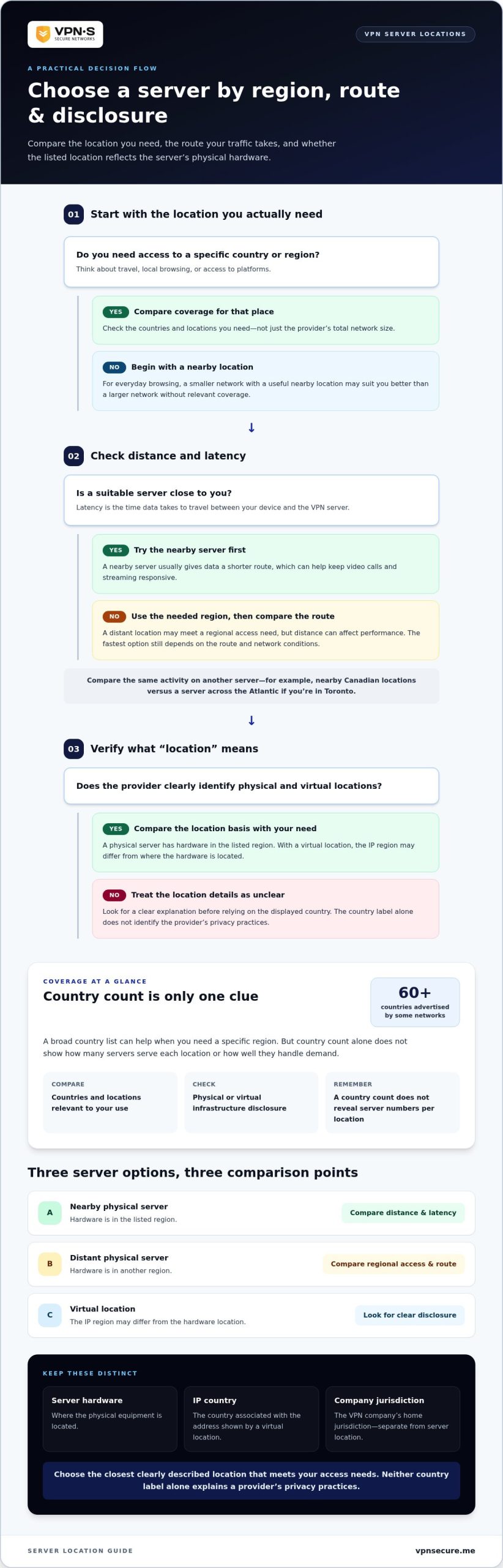 Private VPN service provider
