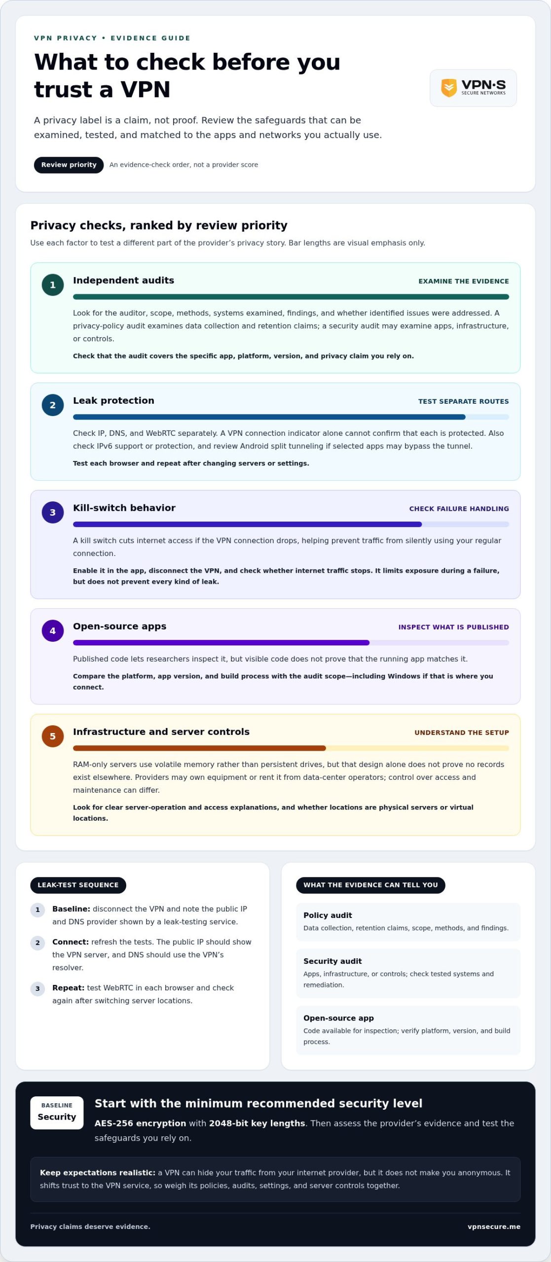Trusted VPN for privacy: compare options by audits and leak protection
